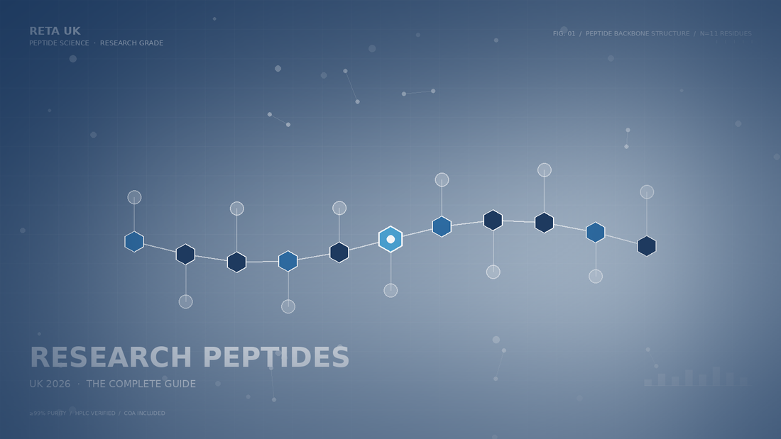 Where to Buy Research Peptides in the UK in 2026